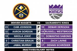 小萨VS约基奇 喷火龙对决！威少任首发大前战旧主 直接对位戈登！