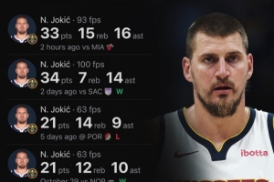 赛季至今场均24+13+12！约老师场均三双都不需要发力！