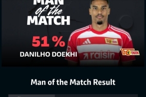 梅开二度！多基当选柏林联合2-2拜仁一役全场最佳