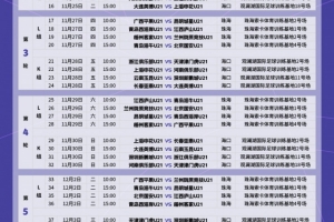 U21联赛决赛阶段：11月22日至12月8日进行，珠海、海口两个赛区