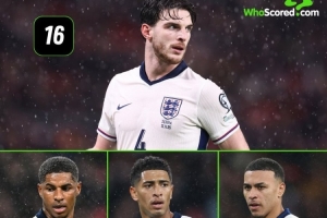 本届世预赛英格兰球员创造机会榜：赖斯16次最多