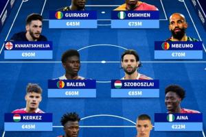 总身价5.9亿！无缘世界杯最贵阵：9000万索博、7000万姆伯莫在列